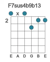 Guitar voicing #0 of the F 7sus4b9b13 chord